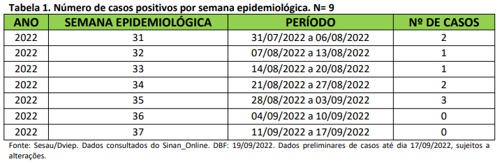DENGUE CASCAVEL