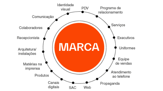 Marketing