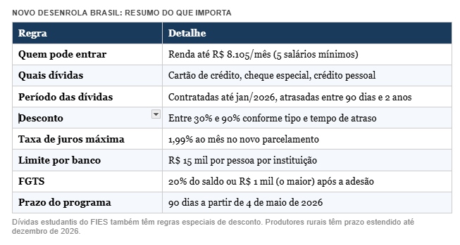 tabela coluna Daniel Carraretto