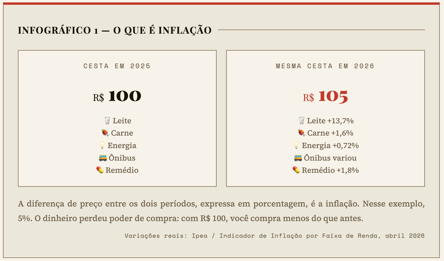Infográfico Daniel