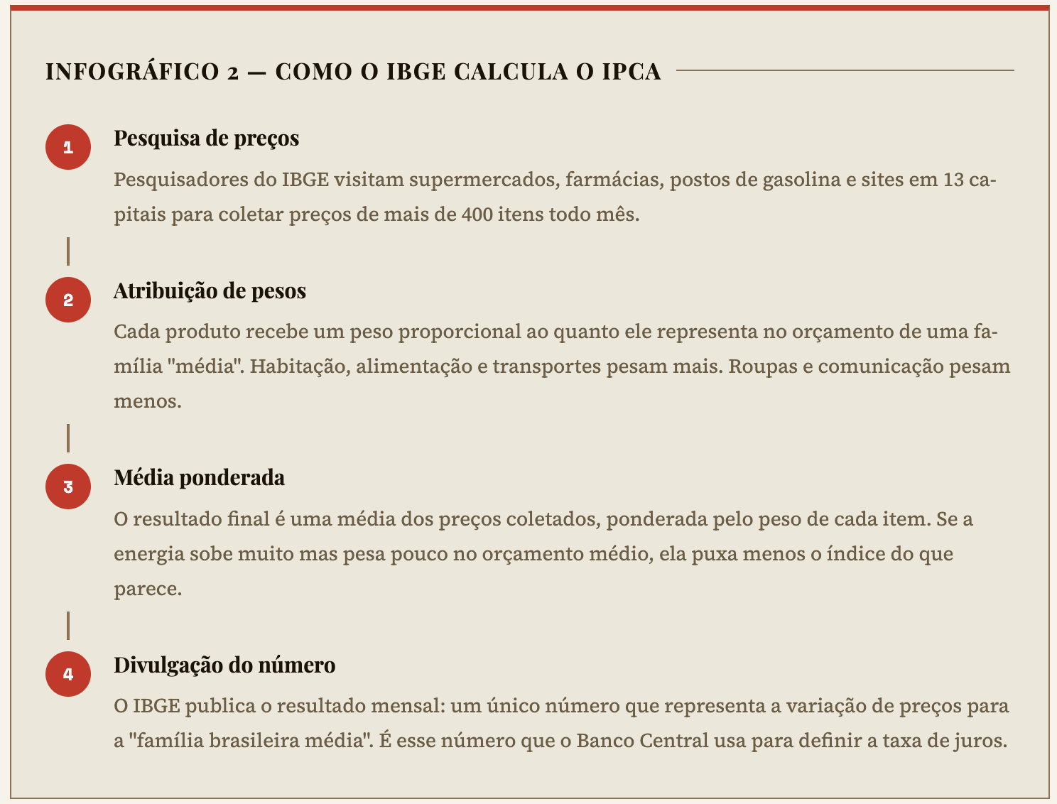 Infográfico Daniel inflação2