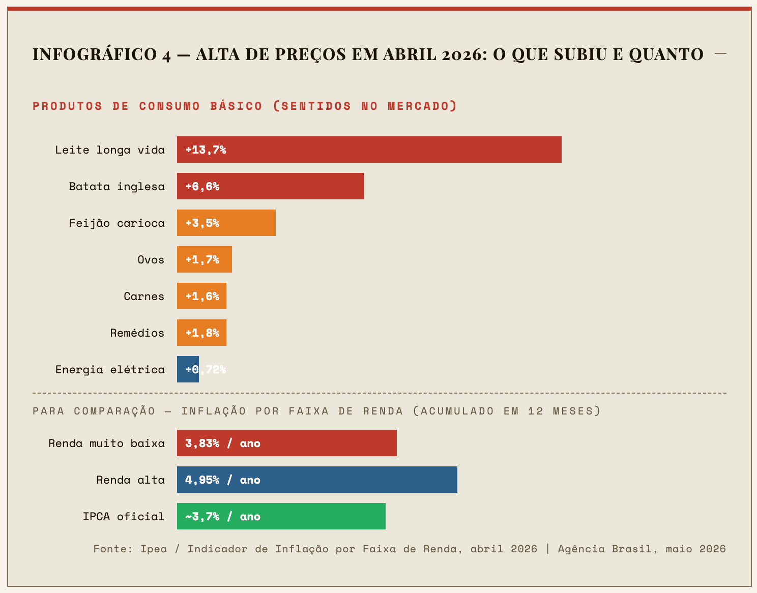 Infográfico Daniel inflação 3