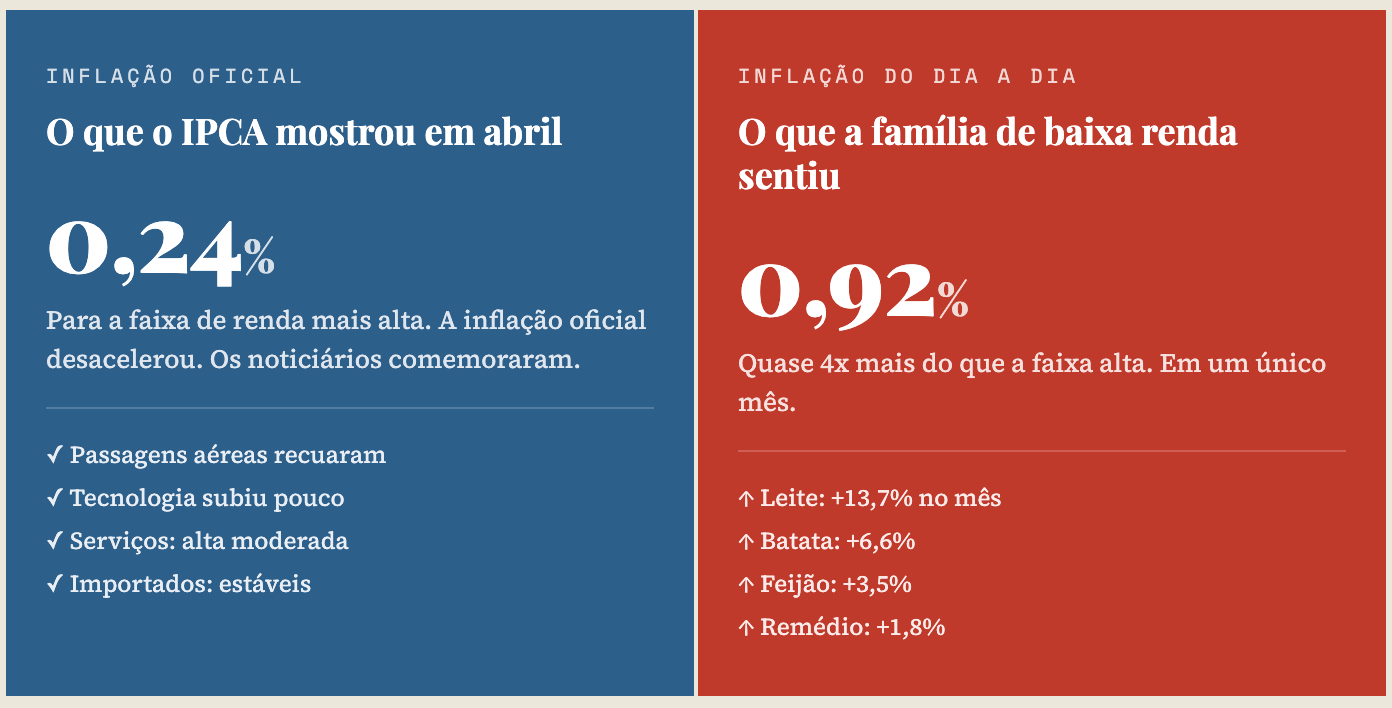 Infográfico Daniel inflação 5