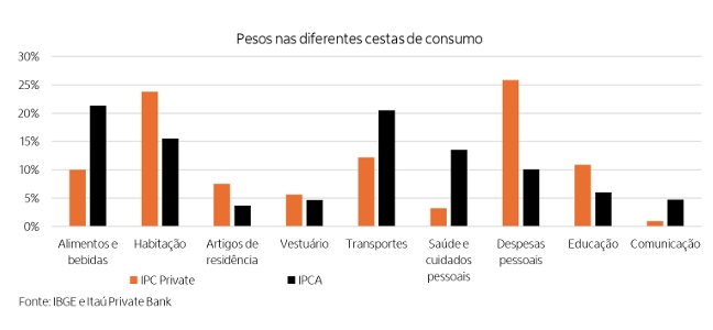 Tabela 2 coluna Dinheiro