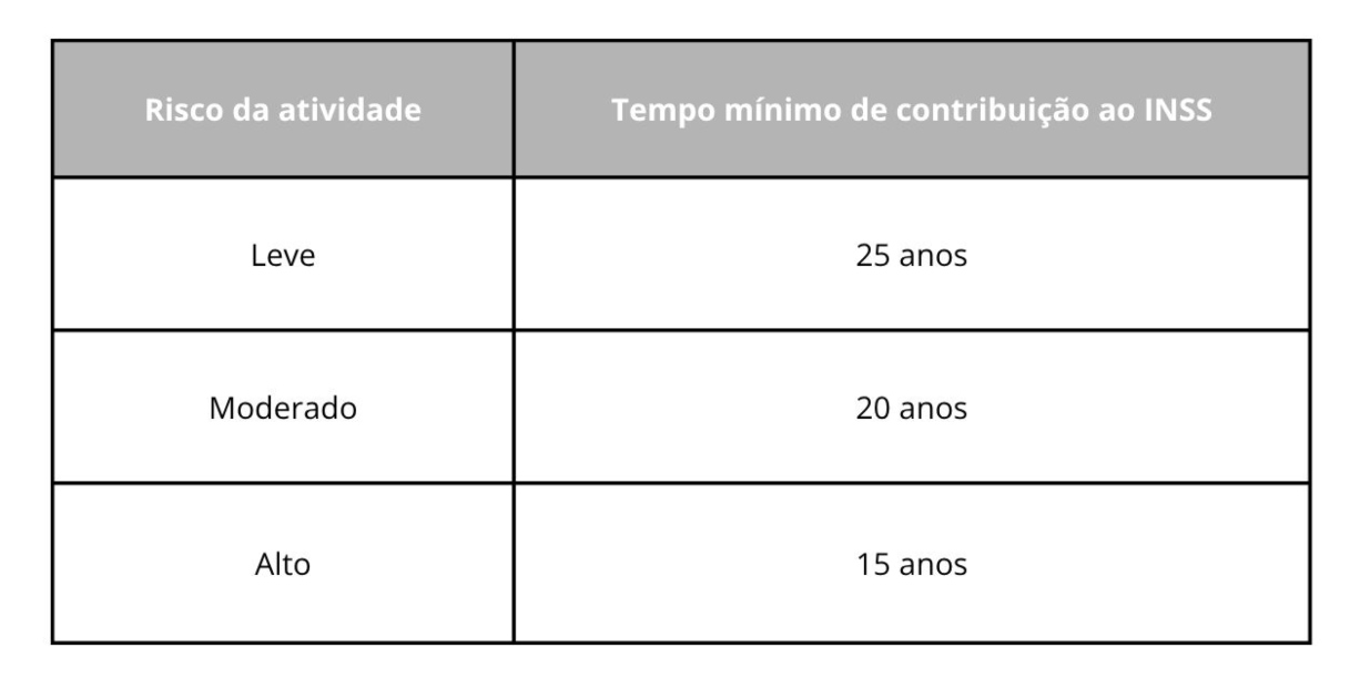Tabela previdência 1