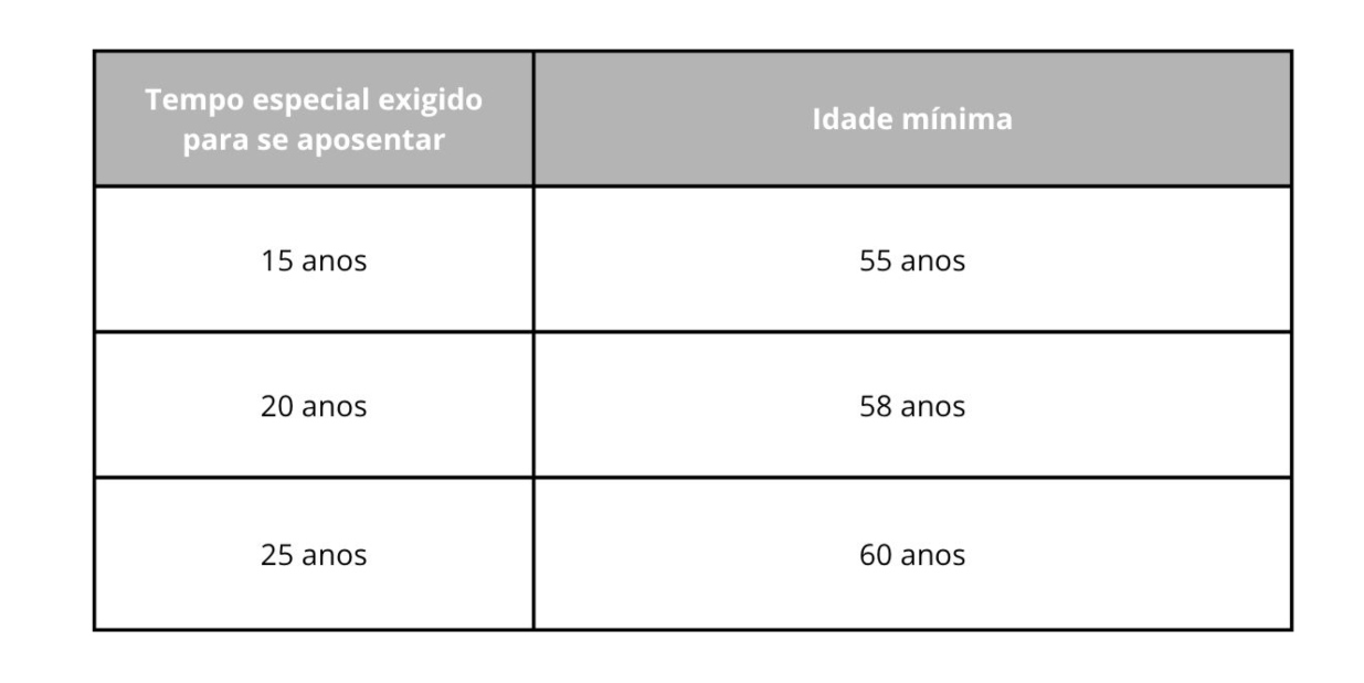 Tabela previdência 3