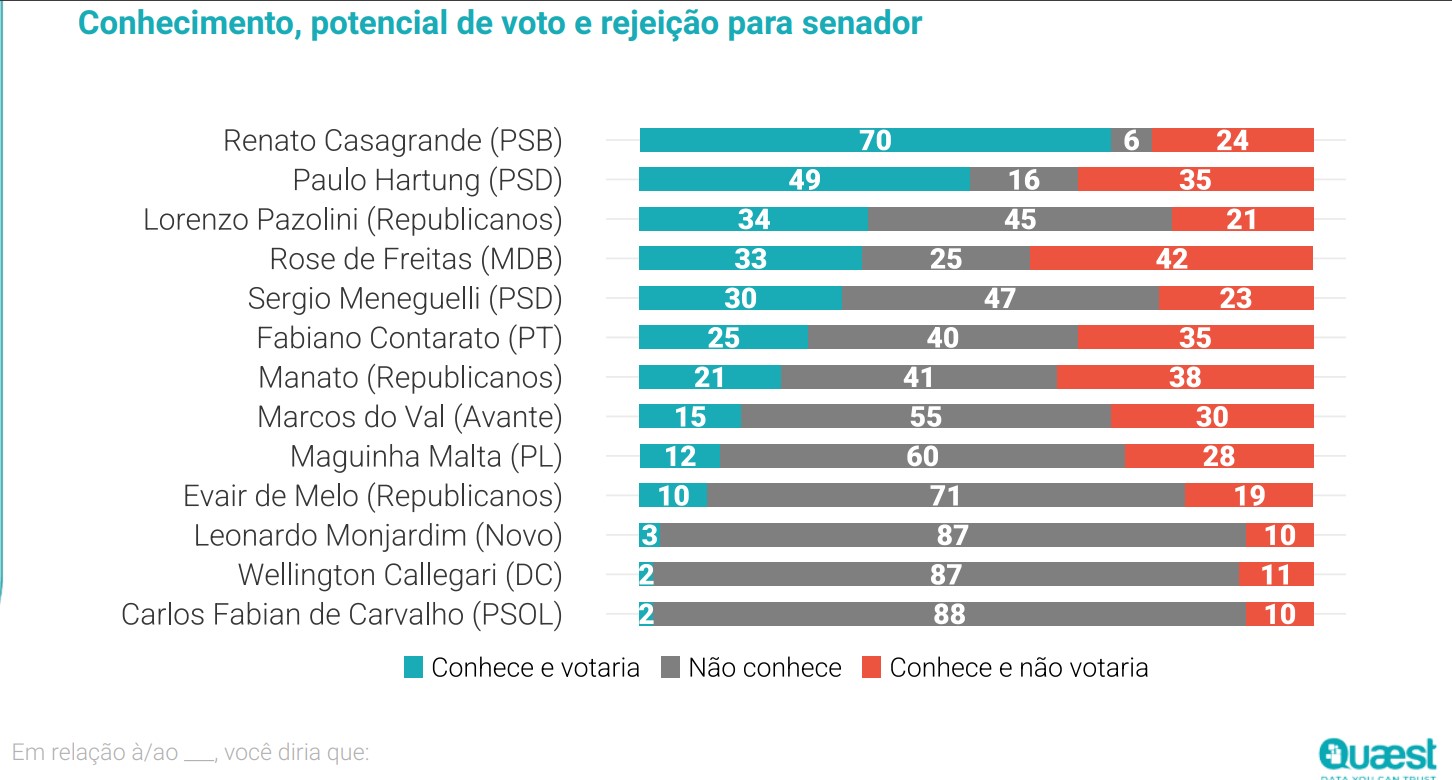 Pesquisa Quaest