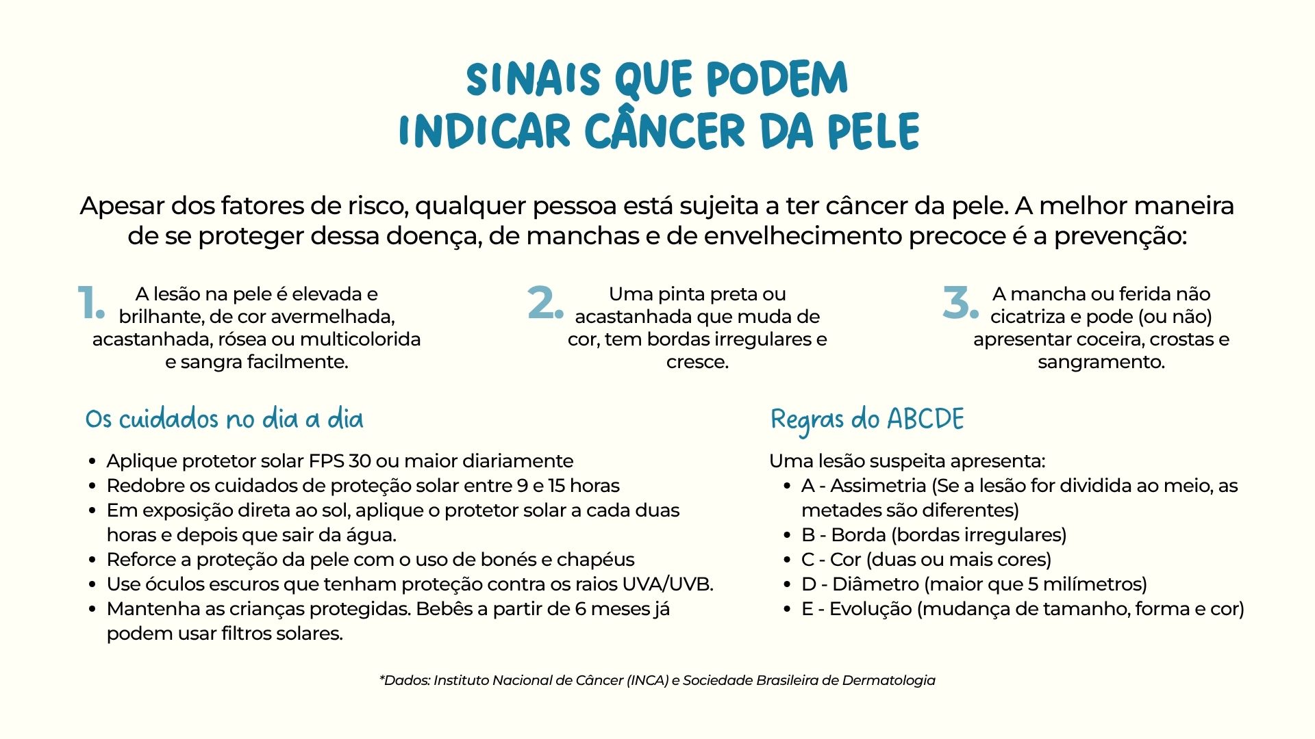 dados câncer de pele