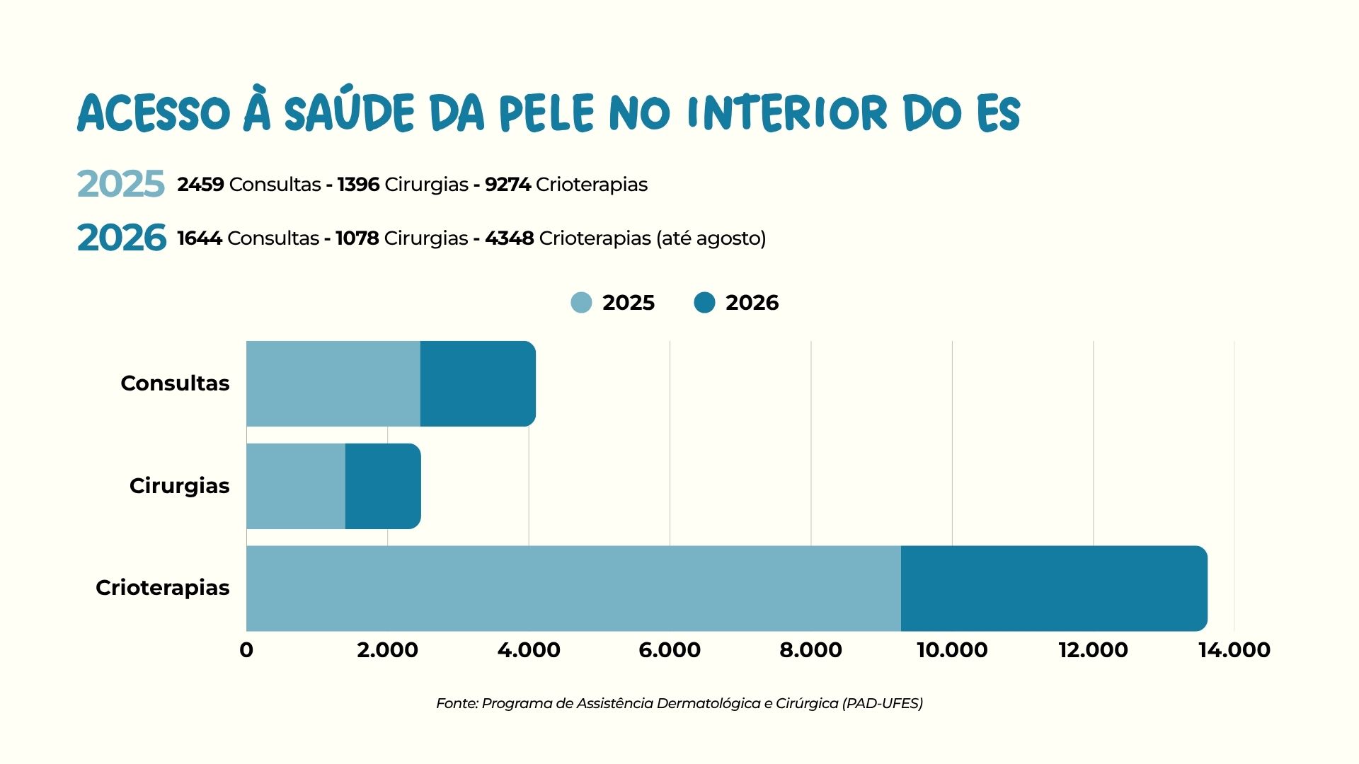 câncer de pele