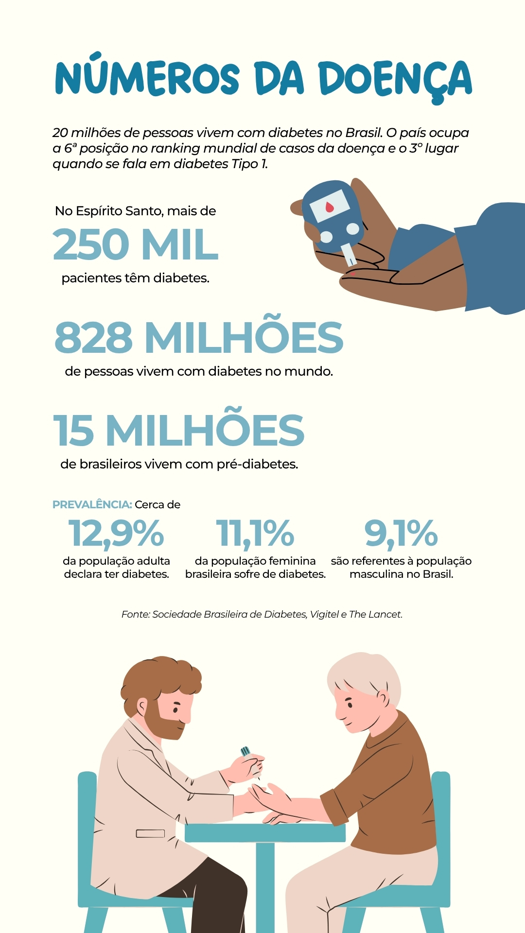 dados diabetes