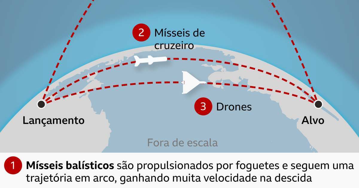 Imagem BBC Brasil