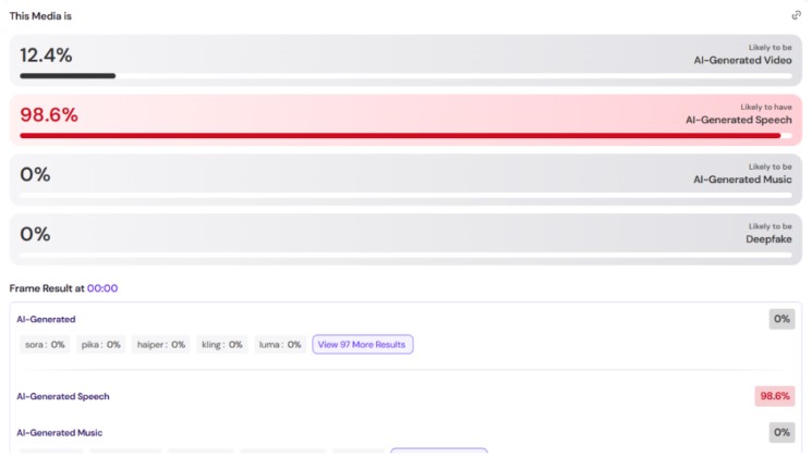 Captura de tela da ferramenta Hive Detect, que detectou o uso de IA no vídeo