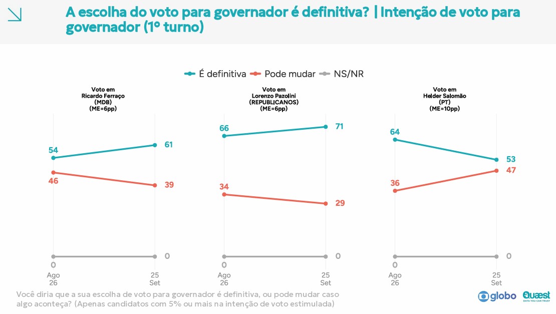 A escolha dovotoparagovernadorédefinitiva?