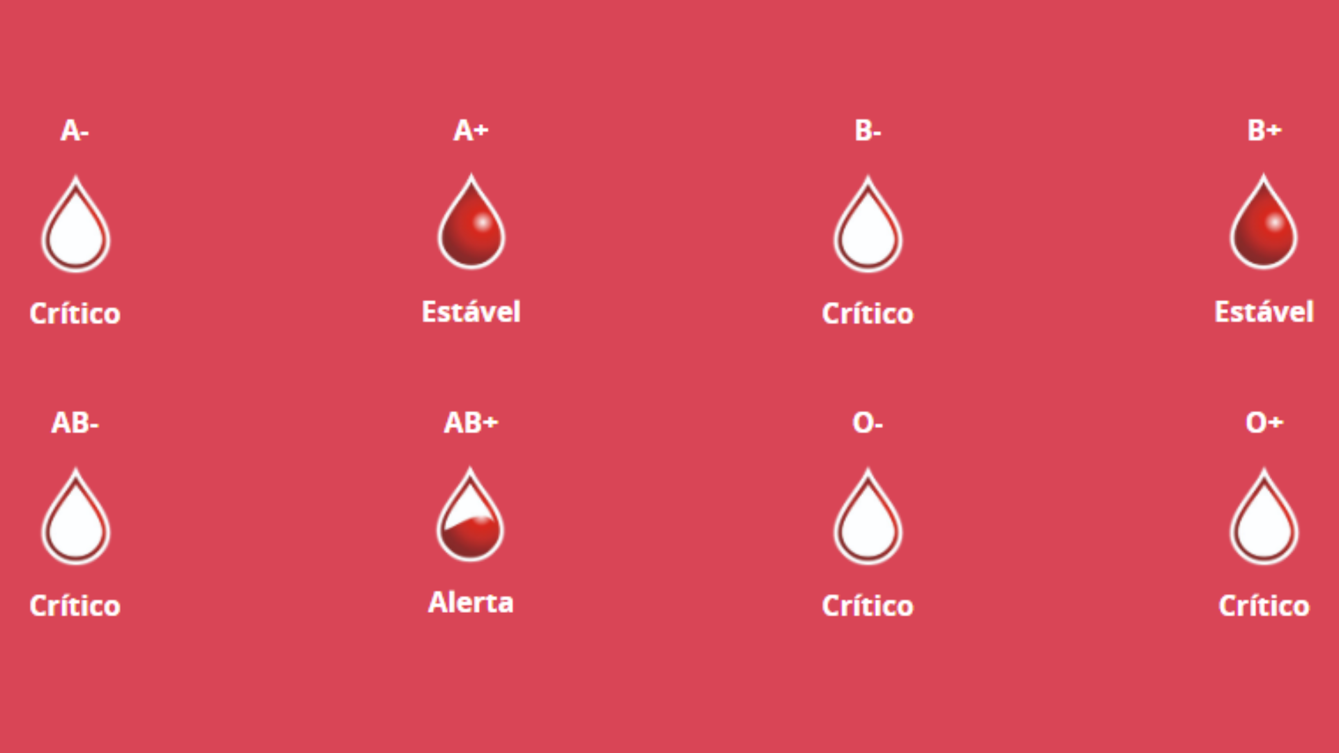 Estoque de sangue atualizado em 21 de novembro de 2026 Dados Abertos ES