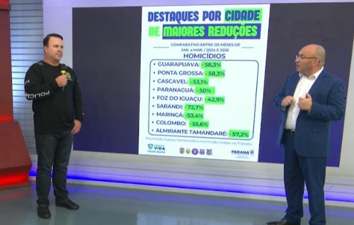 Imagem de destaque